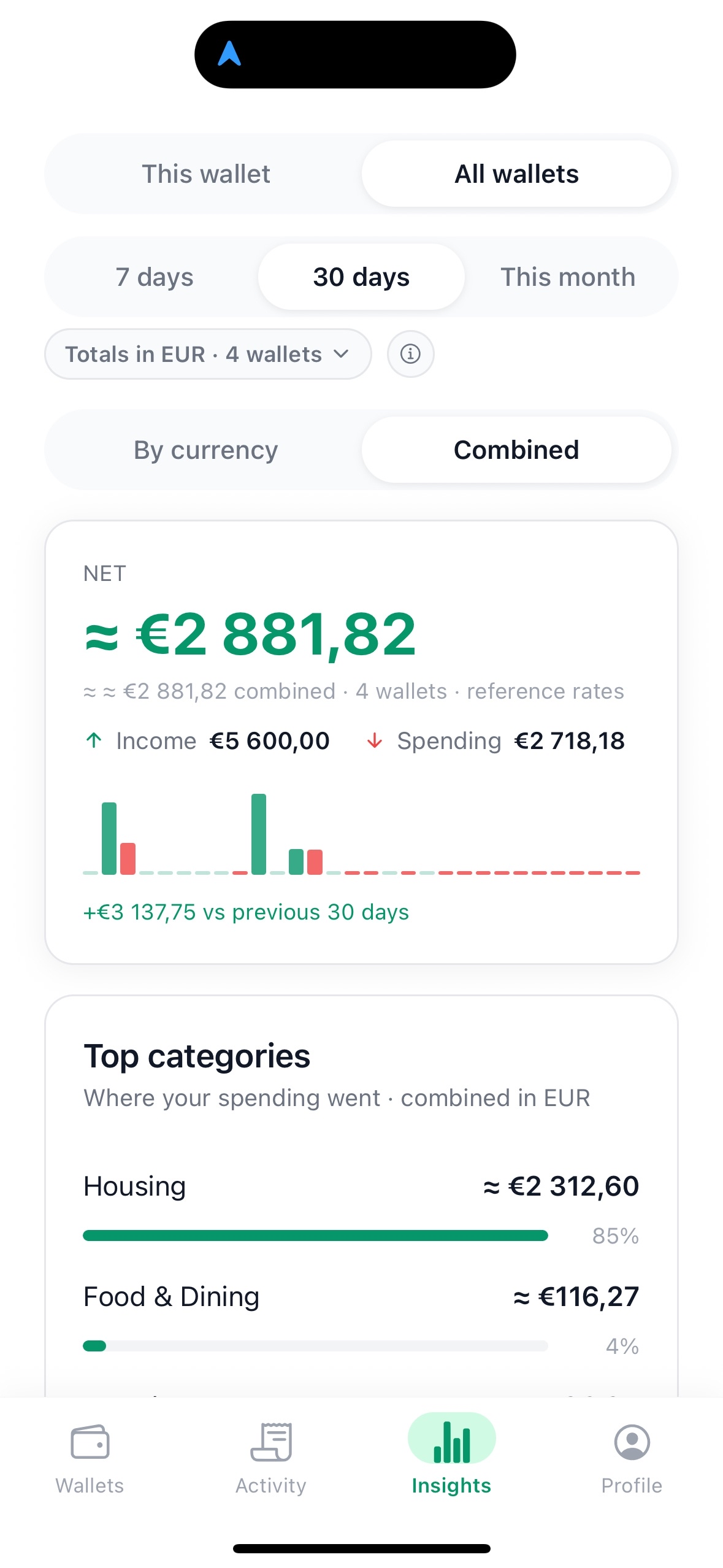 Analyses — totaux, graphique et meilleures catégories